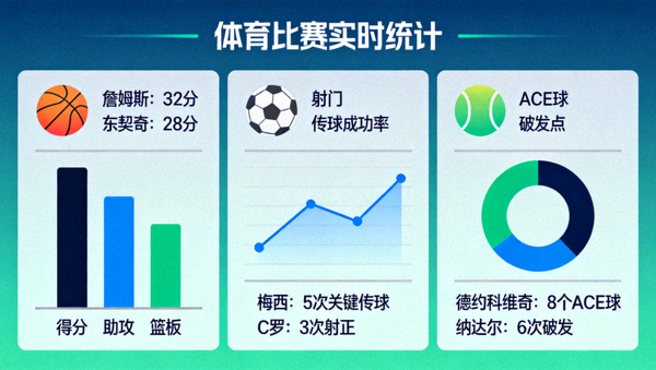 体育数据可视化界面,展示多项比赛统计指标